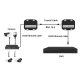 EoC IP Network to Coaxial Extender BNC to RJ45 500M Max