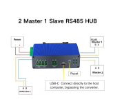 Industrial RS485 Hub | 2 Master 1 Slave