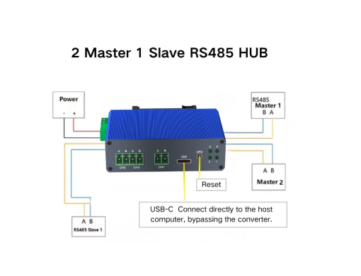 ฮับ RS485 อุตสาหกรรม 2 Master 1 Slave 3 พอร์ต RS485 รองรับ DC 6–60V ติดตั้งราง DIN
