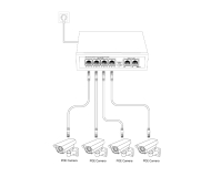 สวิตช์ PoE 100Mbps 4+2 พอร์ต | 4 PoE + 2 Uplink | 60W | 802.3af/at | HX-X0402PE