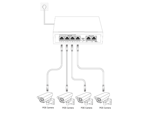 HX-X0402PE สวิตช์ PoE 4+2 พอร์ต 100Mbps | 60W | 802.3af/at สวิตช์ PoE 100Mbps 4 PoE 2 Uplink รุ่น HX-X0402PE กำลังไฟรวม 60W