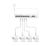 Gigabit PoE Switch 8 Port + 2 Uplink + 1 SFP | 120W | 802.3af/at | HX-X0803PEG