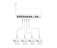 Gigabit PoE Switch 8 Port + 2 Uplink + 1 SFP | 120W | 802.3af/at | HX-X0803PEG