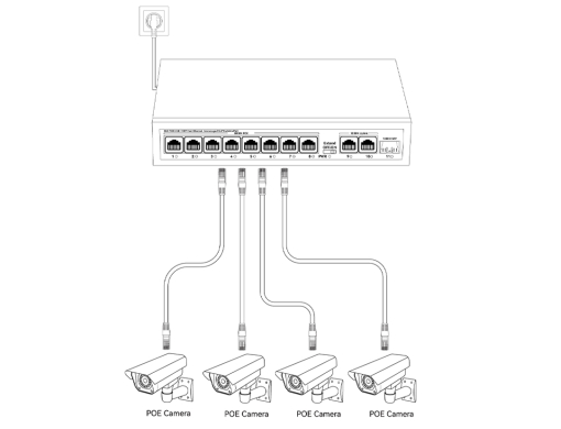 Gigabit PoE Switch 8+2+1 SFP 120W | HX-X0803PEG สวิตช์ PoE Gigabit 8 พอร์ต + 2 Uplink + 1 SFP รุ่น HX-X0803PEG กำลัง 120W รองรับ 802.3af/at