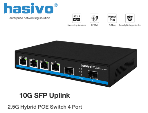hasivo รุ่น S600P-4GT-2S+ เป็น Hybrid PoE Switch 4 Port รองรับความเร็ว 10M/100M/1G/2.5G และ SFP Uplink Port รองรับความเร็ว 100M/1000M/1G/2.5G/10G