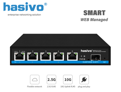 hasivo รุ่น S600WP-5GT-1SX-SE เป็น Hybrid PoE Switch 5 Port แบบจัดการผ่าน Web Managed รองรับความเร็ว 10M/100M/1G/2.5G PoE + SFP Uplink Port 10G