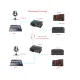 ตัวแปลงสัญญาณเสียง (XLR) แบบ Balanced ผ่านไฟเบอร์ออปติก 1 ช่อง 2-Way